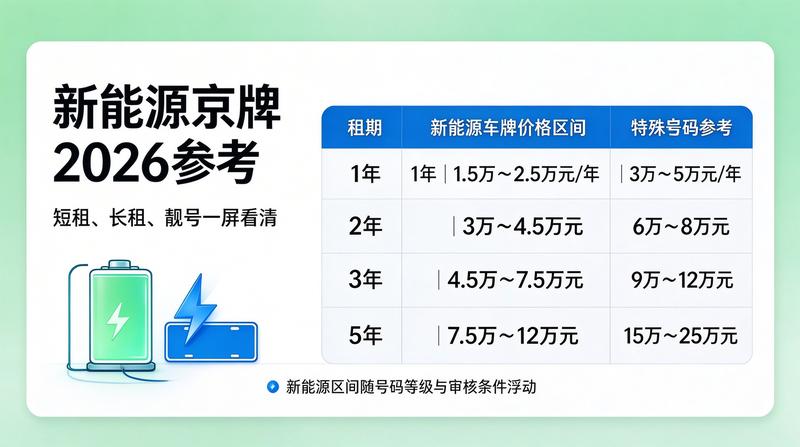新能源汽车下乡