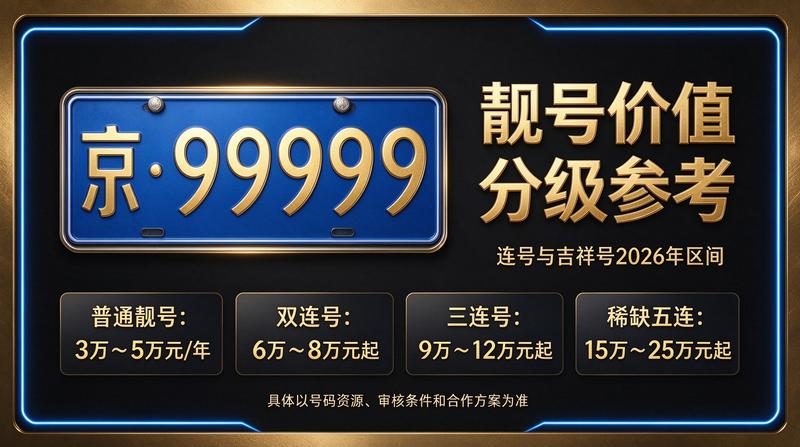 2026年北京新能源租车指标服务场景